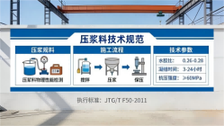 凭祥本地工厂讲解：说一遍公路压浆料和铁路压浆料的区别
