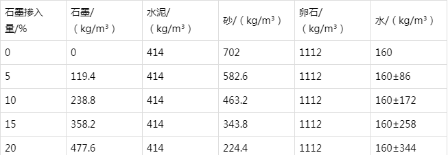 凭祥防静电水泥砂浆怎么做(附配比及施工方法)
